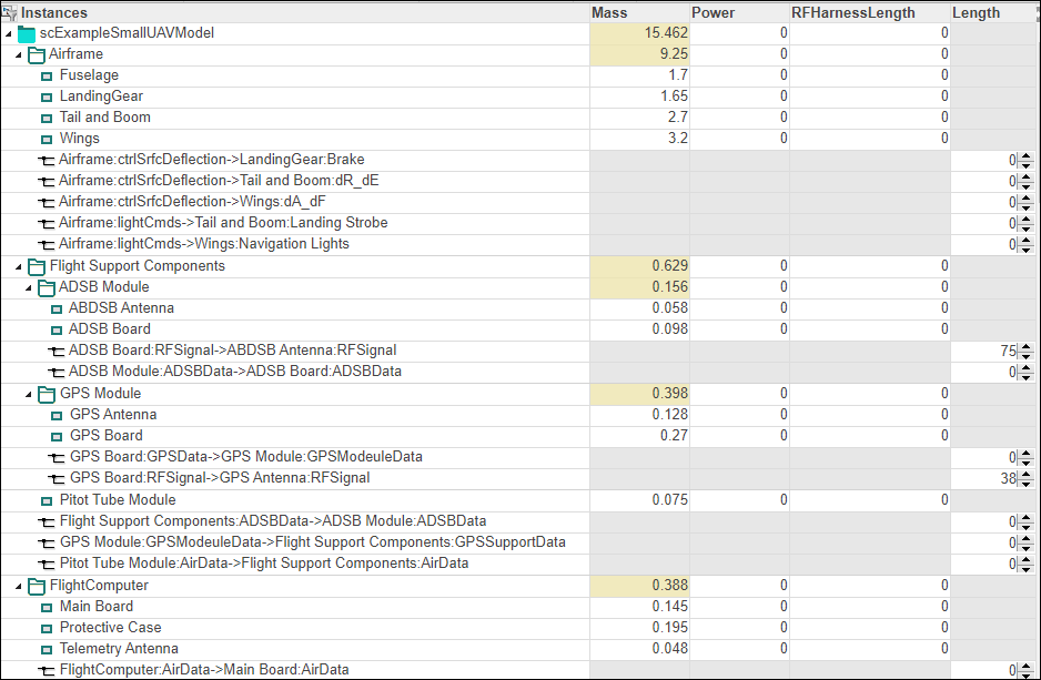 Analysis Viewer with rollup sums displayed as yellow highlights