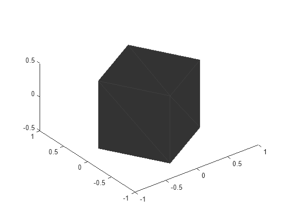 Figure contains an axes object. The axes object contains an object of type patch.