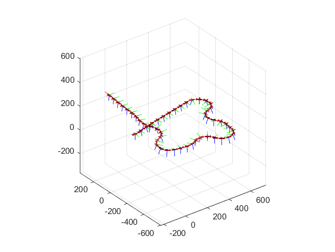 Flight path of UAV which follows the desired path