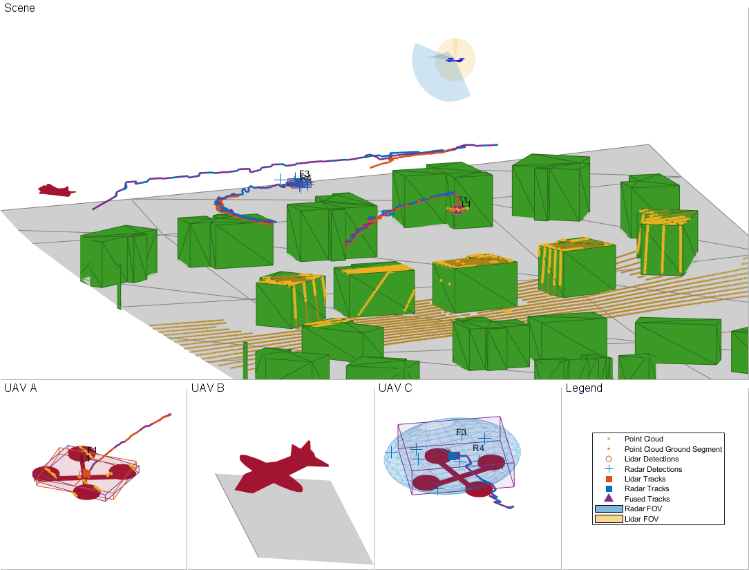 Figure UAV-borne Lidar and Radar fusion contains 4 axes objects and other objects of type uipanel. Axes object 1 with xlabel East (m), ylabel North (m) contains 37 objects of type patch, line, text. One or more of the lines displays its values using only markers Axes object 2 with xlabel X (m), ylabel Y (m) contains 37 objects of type patch, line, text. One or more of the lines displays its values using only markers Axes object 3 with xlabel X (m), ylabel Y (m) contains 37 objects of type patch, line, text. One or more of the lines displays its values using only markers Axes object 4 with xlabel X (m), ylabel Y (m) contains 37 objects of type patch, line, text. One or more of the lines displays its values using only markers