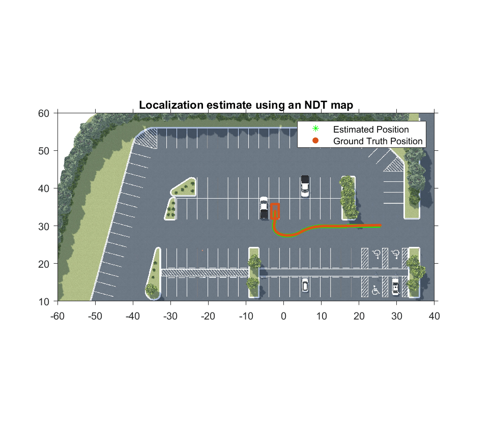 Lidar Localization with Unreal Engine Simulation