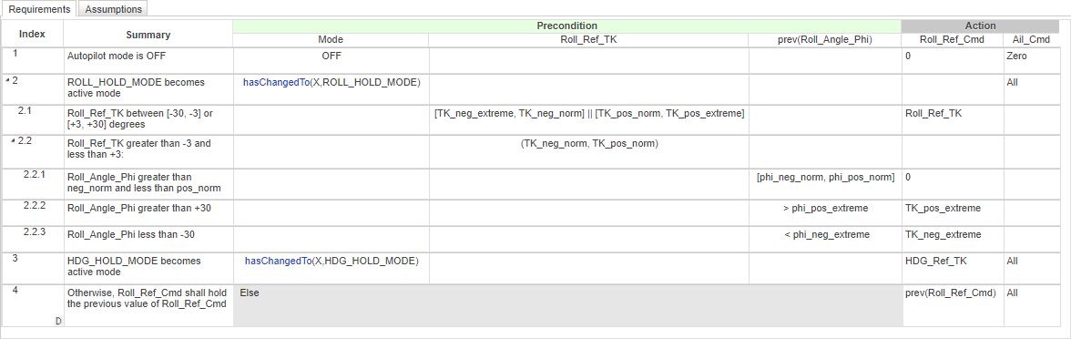 This image shows the table for Cmd_Determination. Cmd_Determination specifies the requirements for the aileron command and roll reference command.