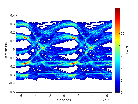 Figure contains an axes object. The axes object with xlabel Seconds, ylabel Amplitude contains an object of type image.