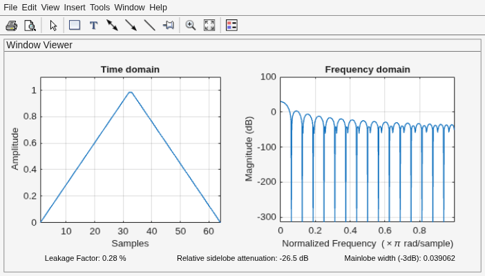 Figure Window Visualization Tool contains 2 axes objects and other objects of type uimenu, uitoolbar, uipanel. Axes object 1 with title Time domain, xlabel Samples, ylabel Amplitude contains an object of type line. Axes object 2 with title Frequency domain, xlabel Normalized Frequency (\times\pi rad/sample), ylabel Magnitude (dB) contains an object of type line.