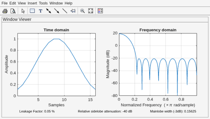 Figure Window Visualization Tool contains 2 axes objects and other objects of type uimenu, uitoolbar, uipanel. Axes object 1 with title Time domain, xlabel Samples, ylabel Amplitude contains an object of type line. Axes object 2 with title Frequency domain, xlabel Normalized Frequency (\times\pi rad/sample), ylabel Magnitude (dB) contains an object of type line.