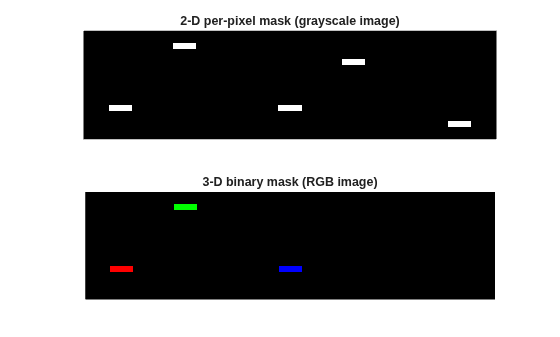 Figure contains 2 axes objects. Hidden axes object 1 with title 2-D per-pixel mask (grayscale image) contains an object of type image. Hidden axes object 2 with title 3-D binary mask (RGB image) contains an object of type image.