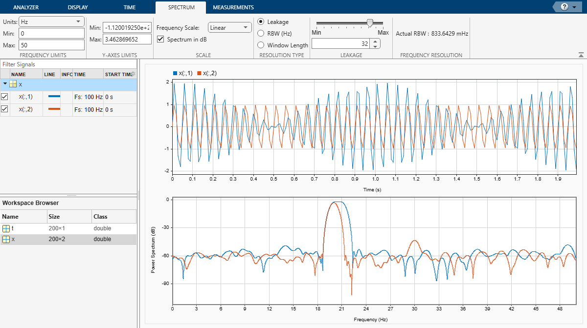 Signal Analyzer app, showing the Spectrum strip, from which Leakage is selected. The app also displays the signal "x" with channels 1 and 2, in time domain and frequency domain.