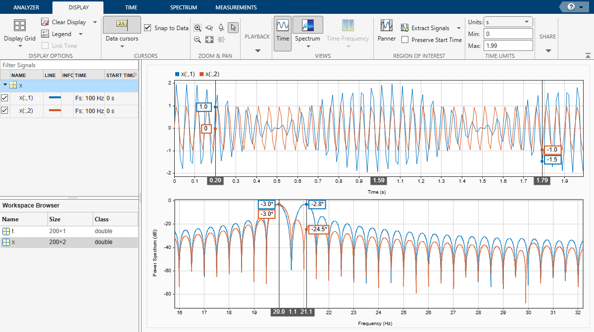 Signal Analyzer app, showing the Display strips, from which the Data Cursor toggle button is selected. The app also displays the signal "x" with channels 1 and 2. Two vertical data cursors are shown in the time-domain and frequency-domain plots.