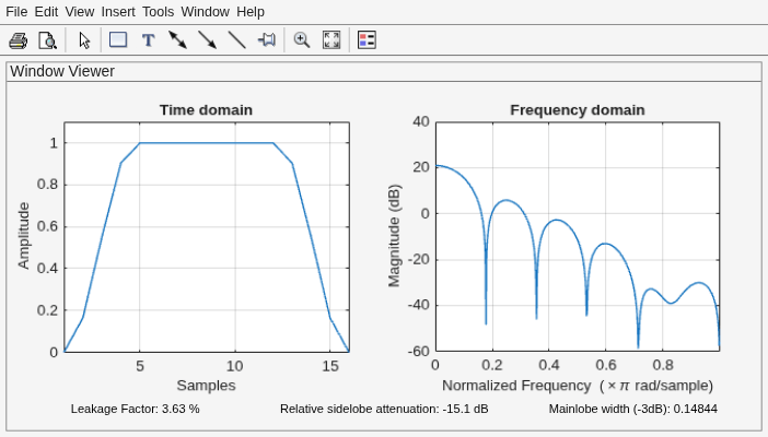 Figure Window Visualization Tool contains 2 axes objects and other objects of type uimenu, uitoolbar, uipanel. Axes object 1 with title Time domain, xlabel Samples, ylabel Amplitude contains an object of type line. Axes object 2 with title Frequency domain, xlabel Normalized Frequency (\times\pi rad/sample), ylabel Magnitude (dB) contains an object of type line.