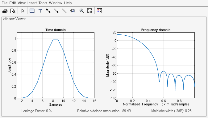 Figure Window Visualization Tool contains 2 axes objects and other objects of type uimenu, uitoolbar, uipanel. Axes object 1 with title Time domain, xlabel Samples, ylabel Amplitude contains an object of type line. Axes object 2 with title Frequency domain, xlabel Normalized Frequency (\times\pi rad/sample), ylabel Magnitude (dB) contains an object of type line.