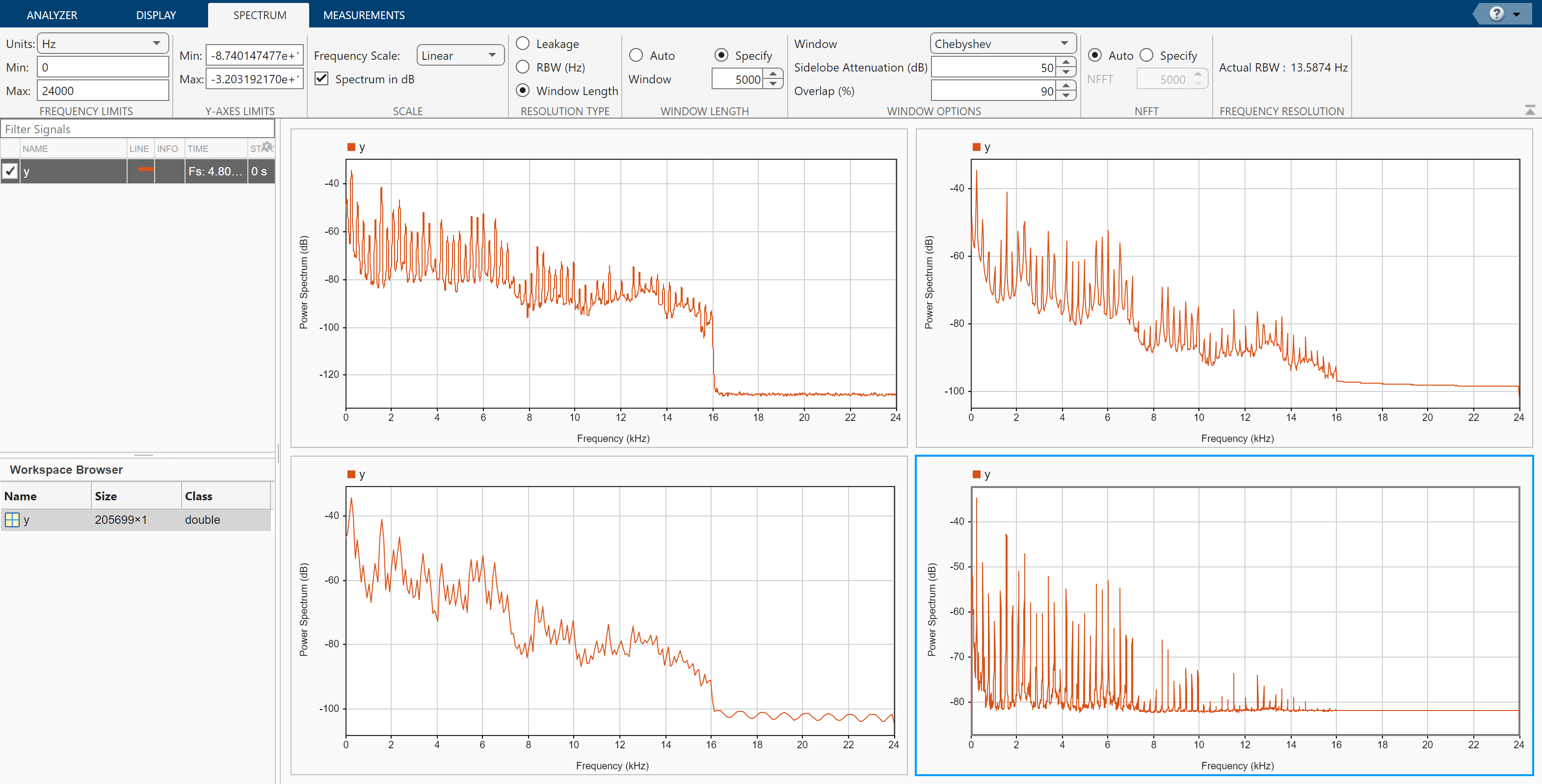 Compute Signal Spectrum Using Different Windows