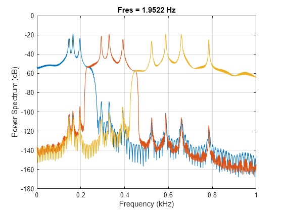 human activity detection matlab code generator