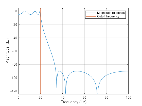 modul8 preload bilinear filter vs lossless quality