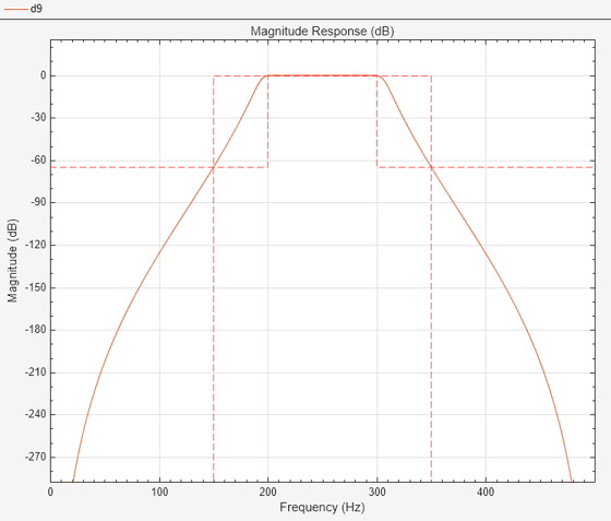 filter designer equiripple matlab