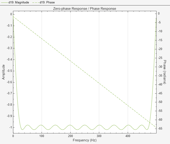 filter designer in matlab