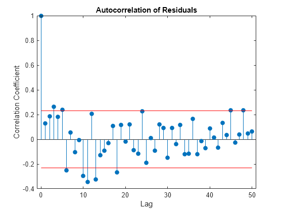 matlab regress function