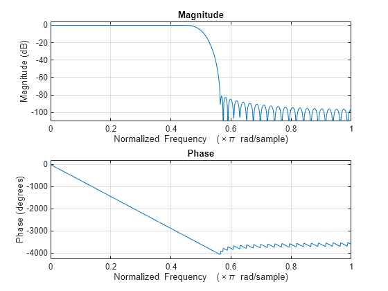 matlab help freqz