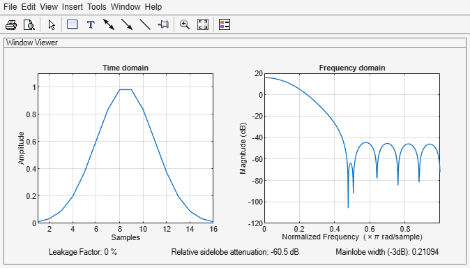 Figure Window Visualization Tool contains 2 axes objects and other objects of type uimenu, uitoolbar, uipanel. Axes object 1 with title Time domain, xlabel Samples, ylabel Amplitude contains an object of type line. Axes object 2 with title Frequency domain, xlabel Normalized Frequency (\times\pi rad/sample), ylabel Magnitude (dB) contains an object of type line.