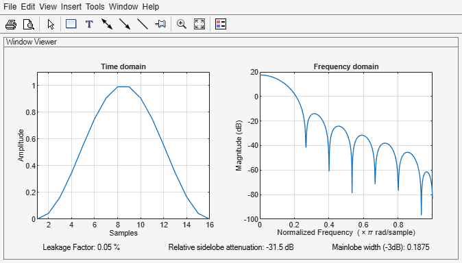 Figure Window Visualization Tool contains 2 axes objects and other objects of type uimenu, uitoolbar, uipanel. Axes object 1 with title Time domain, xlabel Samples, ylabel Amplitude contains an object of type line. Axes object 2 with title Frequency domain, xlabel Normalized Frequency (\times\pi rad/sample), ylabel Magnitude (dB) contains an object of type line.
