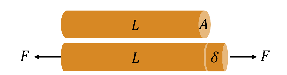 stress_strain_pictorial.png