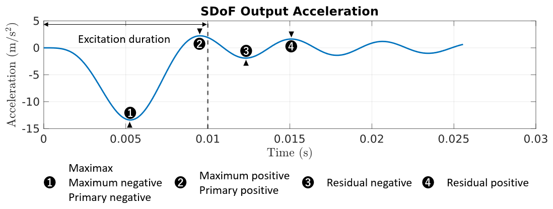 srs_spectrum_type_example.png