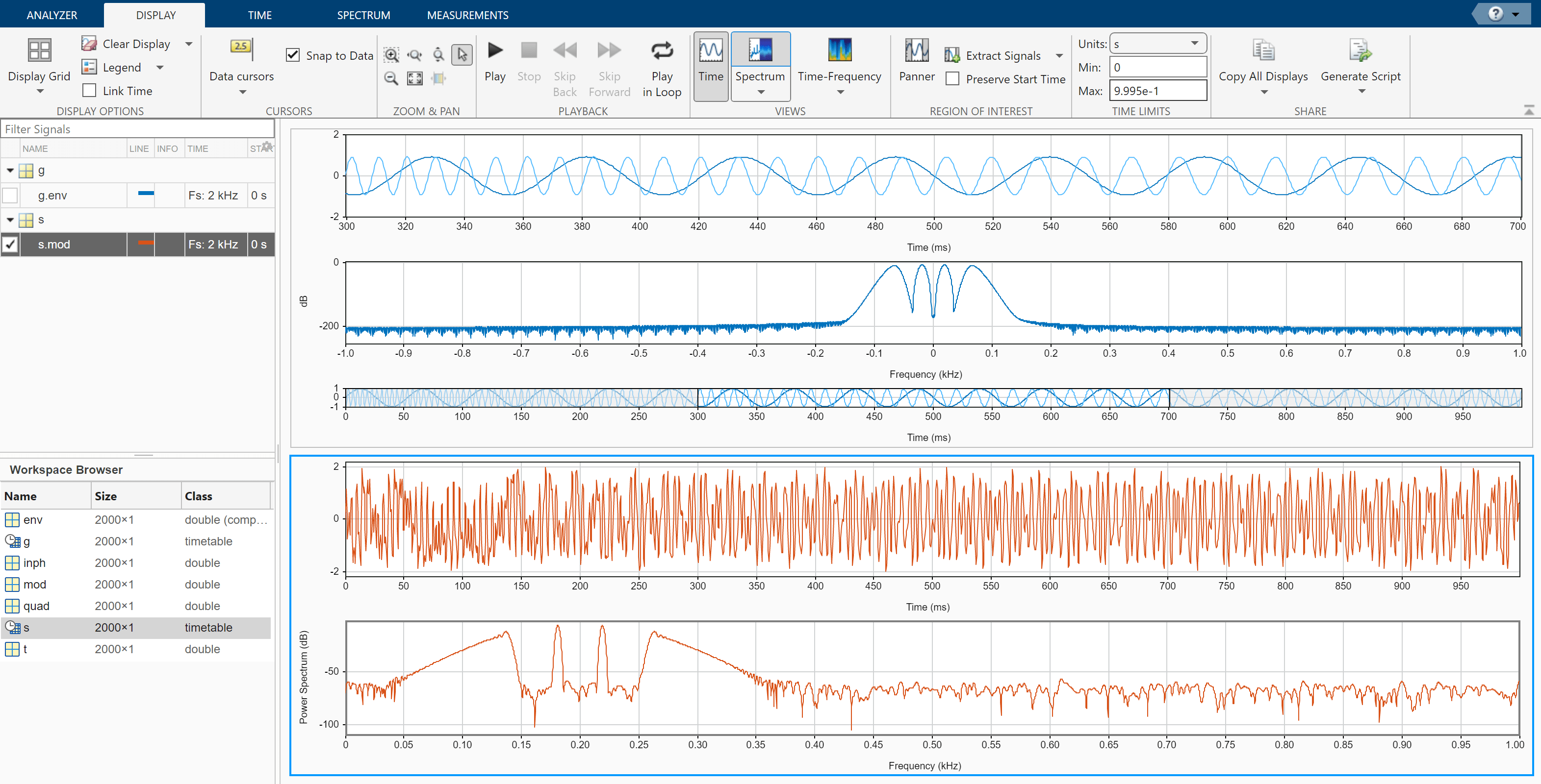 plot complex eigenvalues matlab