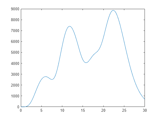 extract velocity profile in tecplot 360 ex