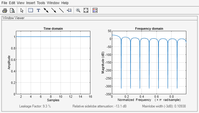 Figure Window Visualization Tool contains 2 axes objects and other objects of type uimenu, uitoolbar, uipanel. Axes object 1 with title Time domain, xlabel Samples, ylabel Amplitude contains an object of type line. Axes object 2 with title Frequency domain, xlabel Normalized Frequency (\times\pi rad/sample), ylabel Magnitude (dB) contains an object of type line.
