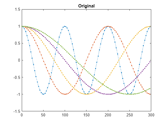 matlab 2012 datetime