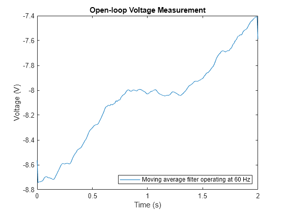 matlab sensor dark noise removal