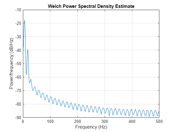 earthquake spectra matlab