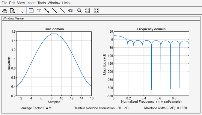 Figure Window Visualization Tool contains 2 axes objects and other objects of type uimenu, uitoolbar, uipanel. Axes object 1 with title Time domain, xlabel Samples, ylabel Amplitude contains an object of type line. Axes object 2 with title Frequency domain, xlabel Normalized Frequency (\times\pi rad/sample), ylabel Magnitude (dB) contains an object of type line.