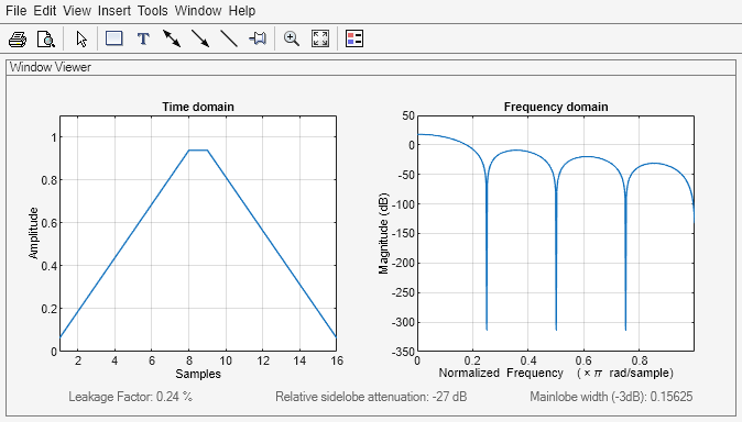Figure Window Visualization Tool contains 2 axes objects and other objects of type uimenu, uitoolbar, uipanel. Axes object 1 with title Time domain, xlabel Samples, ylabel Amplitude contains an object of type line. Axes object 2 with title Frequency domain, xlabel Normalized Frequency (\times\pi rad/sample), ylabel Magnitude (dB) contains an object of type line.