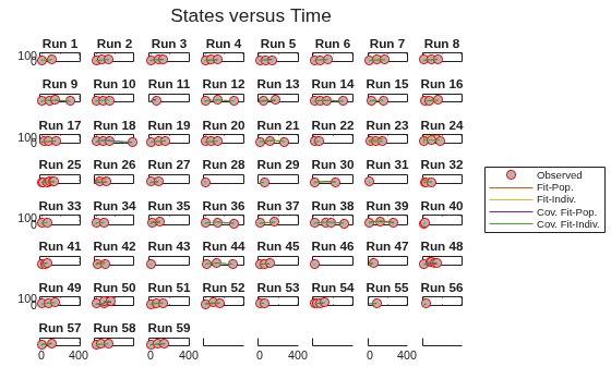 Figure contains 64 axes objects. Axes object 1 with title Run 1 contains 5 objects of type line. One or more of the lines displays its values using only markers Axes object 2 with title Run 2 contains 5 objects of type line. One or more of the lines displays its values using only markers Axes object 3 with title Run 3 contains 5 objects of type line. One or more of the lines displays its values using only markers Axes object 4 with title Run 4 contains 5 objects of type line. One or more of the lines displays its values using only markers Axes object 5 with title Run 5 contains 5 objects of type line. One or more of the lines displays its values using only markers Axes object 6 with title Run 6 contains 5 objects of type line. One or more of the lines displays its values using only markers Axes object 7 with title Run 7 contains 5 objects of type line. One or more of the lines displays its values using only markers Axes object 8 with title Run 8 contains 5 objects of type line. One or more of the lines displays its values using only markers Axes object 9 with title Run 9 contains 5 objects of type line. One or more of the lines displays its values using only markers Axes object 10 with title Run 10 contains 5 objects of type line. One or more of the lines displays its values using only markers Axes object 11 with title Run 11 contains 5 objects of type line. One or more of the lines displays its values using only markers Axes object 12 with title Run 12 contains 5 objects of type line. One or more of the lines displays its values using only markers Axes object 13 with title Run 13 contains 5 objects of type line. One or more of the lines displays its values using only markers Axes object 14 with title Run 14 contains 5 objects of type line. One or more of the lines displays its values using only markers Axes object 15 with title Run 15 contains 5 objects of type line. One or more of the lines displays its values using only markers Axes object 16 with title Run 16 contains 5 objects of type line. One or more of the lines displays its values using only markers Axes object 17 with title Run 17 contains 5 objects of type line. One or more of the lines displays its values using only markers Axes object 18 with title Run 18 contains 5 objects of type line. One or more of the lines displays its values using only markers Axes object 19 with title Run 19 contains 5 objects of type line. One or more of the lines displays its values using only markers Axes object 20 with title Run 20 contains 5 objects of type line. One or more of the lines displays its values using only markers Axes object 21 with title Run 21 contains 5 objects of type line. One or more of the lines displays its values using only markers Axes object 22 with title Run 22 contains 5 objects of type line. One or more of the lines displays its values using only markers Axes object 23 with title Run 23 contains 5 objects of type line. One or more of the lines displays its values using only markers Axes object 24 with title Run 24 contains 5 objects of type line. One or more of the lines displays its values using only markers Axes object 25 with title Run 25 contains 5 objects of type line. One or more of the lines displays its values using only markers Axes object 26 with title Run 26 contains 5 objects of type line. One or more of the lines displays its values using only markers Axes object 27 with title Run 27 contains 5 objects of type line. One or more of the lines displays its values using only markers Axes object 28 with title Run 28 contains 5 objects of type line. One or more of the lines displays its values using only markers Axes object 29 with title Run 29 contains 5 objects of type line. One or more of the lines displays its values using only markers Axes object 30 with title Run 30 contains 5 objects of type line. One or more of the lines displays its values using only markers Axes object 31 with title Run 31 contains 5 objects of type line. One or more of the lines displays its values using only markers Axes object 32 with title Run 32 contains 5 objects of type line. One or more of the lines displays its values using only markers Axes object 33 with title Run 33 contains 5 objects of type line. One or more of the lines displays its values using only markers Axes object 34 with title Run 34 contains 5 objects of type line. One or more of the lines displays its values using only markers Axes object 35 with title Run 35 contains 5 objects of type line. One or more of the lines displays its values using only markers Axes object 36 with title Run 36 contains 5 objects of type line. One or more of the lines displays its values using only markers Axes object 37 with title Run 37 contains 5 objects of type line. One or more of the lines displays its values using only markers Axes object 38 with title Run 38 contains 5 objects of type line. One or more of the lines displays its values using only markers Axes object 39 with title Run 39 contains 5 objects of type line. One or more of the lines displays its values using only markers Axes object 40 with title Run 40 contains 5 objects of type line. One or more of the lines displays its values using only markers Axes object 41 with title Run 41 contains 5 objects of type line. One or more of the lines displays its values using only markers Axes object 42 with title Run 42 contains 5 objects of type line. One or more of the lines displays its values using only markers Axes object 43 with title Run 43 contains 5 objects of type line. One or more of the lines displays its values using only markers Axes object 44 with title Run 44 contains 5 objects of type line. One or more of the lines displays its values using only markers Axes object 45 with title Run 45 contains 5 objects of type line. One or more of the lines displays its values using only markers Axes object 46 with title Run 46 contains 5 objects of type line. One or more of the lines displays its values using only markers Axes object 47 with title Run 47 contains 5 objects of type line. One or more of the lines displays its values using only markers Axes object 48 with title Run 48 contains 5 objects of type line. One or more of the lines displays its values using only markers Axes object 49 with title Run 49 contains 5 objects of type line. One or more of the lines displays its values using only markers Axes object 50 with title Run 50 contains 5 objects of type line. One or more of the lines displays its values using only markers Axes object 51 with title Run 51 contains 5 objects of type line. One or more of the lines displays its values using only markers Axes object 52 with title Run 52 contains 5 objects of type line. One or more of the lines displays its values using only markers Axes object 53 with title Run 53 contains 5 objects of type line. One or more of the lines displays its values using only markers Axes object 54 with title Run 54 contains 5 objects of type line. One or more of the lines displays its values using only markers Axes object 55 with title Run 55 contains 5 objects of type line. One or more of the lines displays its values using only markers Axes object 56 with title Run 56 contains 5 objects of type line. One or more of the lines displays its values using only markers Axes object 57 with title Run 57 contains 5 objects of type line. One or more of the lines displays its values using only markers Axes object 58 with title Run 58 contains 5 objects of type line. One or more of the lines displays its values using only markers Axes object 59 with title Run 59 contains 5 objects of type line. One or more of the lines displays its values using only markers These objects represent Observed, Fit-Pop., Fit-Indiv., Cov. Fit-Pop., Cov. Fit-Indiv.. Axes object 60 is empty. Axes object 61 is empty. Axes object 62 is empty. Axes object 63 is empty. Axes object 64 is empty.