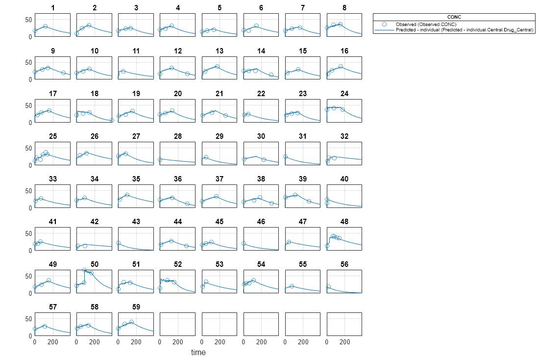 Figure contains 65 axes objects. Axes object 1 is empty. Axes object 2 is empty. Axes object 3 is empty. Axes object 4 is empty. Axes object 5 is empty. Axes object 6 with title 59 contains 2 objects of type line. One or more of the lines displays its values using only markers Axes object 7 with title 58 contains 2 objects of type line. One or more of the lines displays its values using only markers Axes object 8 with title 57 contains 2 objects of type line. One or more of the lines displays its values using only markers Axes object 9 with title 56 contains 2 objects of type line. One or more of the lines displays its values using only markers Axes object 10 with title 55 contains 2 objects of type line. One or more of the lines displays its values using only markers Axes object 11 with title 54 contains 2 objects of type line. One or more of the lines displays its values using only markers Axes object 12 with title 53 contains 2 objects of type line. One or more of the lines displays its values using only markers Axes object 13 with title 52 contains 2 objects of type line. One or more of the lines displays its values using only markers Axes object 14 with title 51 contains 2 objects of type line. One or more of the lines displays its values using only markers Axes object 15 with title 50 contains 2 objects of type line. One or more of the lines displays its values using only markers Axes object 16 with title 49 contains 2 objects of type line. One or more of the lines displays its values using only markers Axes object 17 with title 48 contains 2 objects of type line. One or more of the lines displays its values using only markers Axes object 18 with title 47 contains 2 objects of type line. One or more of the lines displays its values using only markers Axes object 19 with title 46 contains 2 objects of type line. One or more of the lines displays its values using only markers Axes object 20 with title 45 contains 2 objects of type line. One or more of the lines displays its values using only markers Axes object 21 with title 44 contains 2 objects of type line. One or more of the lines displays its values using only markers Axes object 22 with title 43 contains 2 objects of type line. One or more of the lines displays its values using only markers Axes object 23 with title 42 contains 2 objects of type line. One or more of the lines displays its values using only markers Axes object 24 with title 41 contains 2 objects of type line. One or more of the lines displays its values using only markers Axes object 25 with title 40 contains 2 objects of type line. One or more of the lines displays its values using only markers Axes object 26 with title 39 contains 2 objects of type line. One or more of the lines displays its values using only markers Axes object 27 with title 38 contains 2 objects of type line. One or more of the lines displays its values using only markers Axes object 28 with title 37 contains 2 objects of type line. One or more of the lines displays its values using only markers Axes object 29 with title 36 contains 2 objects of type line. One or more of the lines displays its values using only markers Axes object 30 with title 35 contains 2 objects of type line. One or more of the lines displays its values using only markers Axes object 31 with title 34 contains 2 objects of type line. One or more of the lines displays its values using only markers Axes object 32 with title 33 contains 2 objects of type line. One or more of the lines displays its values using only markers Axes object 33 with title 32 contains 2 objects of type line. One or more of the lines displays its values using only markers Axes object 34 with title 31 contains 2 objects of type line. One or more of the lines displays its values using only markers Axes object 35 with title 30 contains 2 objects of type line. One or more of the lines displays its values using only markers Axes object 36 with title 29 contains 2 objects of type line. One or more of the lines displays its values using only markers Axes object 37 with title 28 contains 2 objects of type line. One or more of the lines displays its values using only markers Axes object 38 with title 27 contains 2 objects of type line. One or more of the lines displays its values using only markers Axes object 39 with title 26 contains 2 objects of type line. One or more of the lines displays its values using only markers Axes object 40 with title 25 contains 2 objects of type line. One or more of the lines displays its values using only markers Axes object 41 with title 24 contains 2 objects of type line. One or more of the lines displays its values using only markers Axes object 42 with title 23 contains 2 objects of type line. One or more of the lines displays its values using only markers Axes object 43 with title 22 contains 2 objects of type line. One or more of the lines displays its values using only markers Axes object 44 with title 21 contains 2 objects of type line. One or more of the lines displays its values using only markers Axes object 45 with title 20 contains 2 objects of type line. One or more of the lines displays its values using only markers Axes object 46 with title 19 contains 2 objects of type line. One or more of the lines displays its values using only markers Axes object 47 with title 18 contains 2 objects of type line. One or more of the lines displays its values using only markers Axes object 48 with title 17 contains 2 objects of type line. One or more of the lines displays its values using only markers Axes object 49 with title 16 contains 2 objects of type line. One or more of the lines displays its values using only markers Axes object 50 with title 15 contains 2 objects of type line. One or more of the lines displays its values using only markers Axes object 51 with title 14 contains 2 objects of type line. One or more of the lines displays its values using only markers Axes object 52 with title 13 contains 2 objects of type line. One or more of the lines displays its values using only markers Axes object 53 with title 12 contains 2 objects of type line. One or more of the lines displays its values using only markers Axes object 54 with title 11 contains 2 objects of type line. One or more of the lines displays its values using only markers Axes object 55 with title 10 contains 2 objects of type line. One or more of the lines displays its values using only markers Axes object 56 with title 9 contains 2 objects of type line. One or more of the lines displays its values using only markers Axes object 57 with title 8 contains 2 objects of type line. One or more of the lines displays its values using only markers Axes object 58 with title 7 contains 2 objects of type line. One or more of the lines displays its values using only markers Axes object 59 with title 6 contains 2 objects of type line. One or more of the lines displays its values using only markers Axes object 60 with title 5 contains 2 objects of type line. One or more of the lines displays its values using only markers Axes object 61 with title 4 contains 2 objects of type line. One or more of the lines displays its values using only markers Axes object 62 with title 3 contains 2 objects of type line. One or more of the lines displays its values using only markers Axes object 63 with title 2 contains 2 objects of type line. One or more of the lines displays its values using only markers Axes object 64 with title 1 contains 2 objects of type line. One or more of the lines displays its values using only markers Hidden axes object 65 contains 2 objects of type line. One or more of the lines displays its values using only markers These objects represent Predicted - individual (Predicted - individual.Central.Drug_Central), Observed (Observed.CONC).