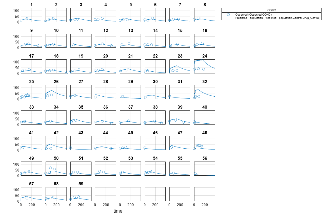 Figure contains 65 axes objects. Axes object 1 is empty. Axes object 2 is empty. Axes object 3 is empty. Axes object 4 is empty. Axes object 5 is empty. Axes object 6 with title 59 contains 2 objects of type line. One or more of the lines displays its values using only markers Axes object 7 with title 58 contains 2 objects of type line. One or more of the lines displays its values using only markers Axes object 8 with title 57 contains 2 objects of type line. One or more of the lines displays its values using only markers Axes object 9 with title 56 contains 2 objects of type line. One or more of the lines displays its values using only markers Axes object 10 with title 55 contains 2 objects of type line. One or more of the lines displays its values using only markers Axes object 11 with title 54 contains 2 objects of type line. One or more of the lines displays its values using only markers Axes object 12 with title 53 contains 2 objects of type line. One or more of the lines displays its values using only markers Axes object 13 with title 52 contains 2 objects of type line. One or more of the lines displays its values using only markers Axes object 14 with title 51 contains 2 objects of type line. One or more of the lines displays its values using only markers Axes object 15 with title 50 contains 2 objects of type line. One or more of the lines displays its values using only markers Axes object 16 with title 49 contains 2 objects of type line. One or more of the lines displays its values using only markers Axes object 17 with title 48 contains 2 objects of type line. One or more of the lines displays its values using only markers Axes object 18 with title 47 contains 2 objects of type line. One or more of the lines displays its values using only markers Axes object 19 with title 46 contains 2 objects of type line. One or more of the lines displays its values using only markers Axes object 20 with title 45 contains 2 objects of type line. One or more of the lines displays its values using only markers Axes object 21 with title 44 contains 2 objects of type line. One or more of the lines displays its values using only markers Axes object 22 with title 43 contains 2 objects of type line. One or more of the lines displays its values using only markers Axes object 23 with title 42 contains 2 objects of type line. One or more of the lines displays its values using only markers Axes object 24 with title 41 contains 2 objects of type line. One or more of the lines displays its values using only markers Axes object 25 with title 40 contains 2 objects of type line. One or more of the lines displays its values using only markers Axes object 26 with title 39 contains 2 objects of type line. One or more of the lines displays its values using only markers Axes object 27 with title 38 contains 2 objects of type line. One or more of the lines displays its values using only markers Axes object 28 with title 37 contains 2 objects of type line. One or more of the lines displays its values using only markers Axes object 29 with title 36 contains 2 objects of type line. One or more of the lines displays its values using only markers Axes object 30 with title 35 contains 2 objects of type line. One or more of the lines displays its values using only markers Axes object 31 with title 34 contains 2 objects of type line. One or more of the lines displays its values using only markers Axes object 32 with title 33 contains 2 objects of type line. One or more of the lines displays its values using only markers Axes object 33 with title 32 contains 2 objects of type line. One or more of the lines displays its values using only markers Axes object 34 with title 31 contains 2 objects of type line. One or more of the lines displays its values using only markers Axes object 35 with title 30 contains 2 objects of type line. One or more of the lines displays its values using only markers Axes object 36 with title 29 contains 2 objects of type line. One or more of the lines displays its values using only markers Axes object 37 with title 28 contains 2 objects of type line. One or more of the lines displays its values using only markers Axes object 38 with title 27 contains 2 objects of type line. One or more of the lines displays its values using only markers Axes object 39 with title 26 contains 2 objects of type line. One or more of the lines displays its values using only markers Axes object 40 with title 25 contains 2 objects of type line. One or more of the lines displays its values using only markers Axes object 41 with title 24 contains 2 objects of type line. One or more of the lines displays its values using only markers Axes object 42 with title 23 contains 2 objects of type line. One or more of the lines displays its values using only markers Axes object 43 with title 22 contains 2 objects of type line. One or more of the lines displays its values using only markers Axes object 44 with title 21 contains 2 objects of type line. One or more of the lines displays its values using only markers Axes object 45 with title 20 contains 2 objects of type line. One or more of the lines displays its values using only markers Axes object 46 with title 19 contains 2 objects of type line. One or more of the lines displays its values using only markers Axes object 47 with title 18 contains 2 objects of type line. One or more of the lines displays its values using only markers Axes object 48 with title 17 contains 2 objects of type line. One or more of the lines displays its values using only markers Axes object 49 with title 16 contains 2 objects of type line. One or more of the lines displays its values using only markers Axes object 50 with title 15 contains 2 objects of type line. One or more of the lines displays its values using only markers Axes object 51 with title 14 contains 2 objects of type line. One or more of the lines displays its values using only markers Axes object 52 with title 13 contains 2 objects of type line. One or more of the lines displays its values using only markers Axes object 53 with title 12 contains 2 objects of type line. One or more of the lines displays its values using only markers Axes object 54 with title 11 contains 2 objects of type line. One or more of the lines displays its values using only markers Axes object 55 with title 10 contains 2 objects of type line. One or more of the lines displays its values using only markers Axes object 56 with title 9 contains 2 objects of type line. One or more of the lines displays its values using only markers Axes object 57 with title 8 contains 2 objects of type line. One or more of the lines displays its values using only markers Axes object 58 with title 7 contains 2 objects of type line. One or more of the lines displays its values using only markers Axes object 59 with title 6 contains 2 objects of type line. One or more of the lines displays its values using only markers Axes object 60 with title 5 contains 2 objects of type line. One or more of the lines displays its values using only markers Axes object 61 with title 4 contains 2 objects of type line. One or more of the lines displays its values using only markers Axes object 62 with title 3 contains 2 objects of type line. One or more of the lines displays its values using only markers Axes object 63 with title 2 contains 2 objects of type line. One or more of the lines displays its values using only markers Axes object 64 with title 1 contains 2 objects of type line. One or more of the lines displays its values using only markers Hidden axes object 65 contains 2 objects of type line. One or more of the lines displays its values using only markers These objects represent Predicted - population (Predicted - population.Central.Drug_Central), Observed (Observed.CONC).