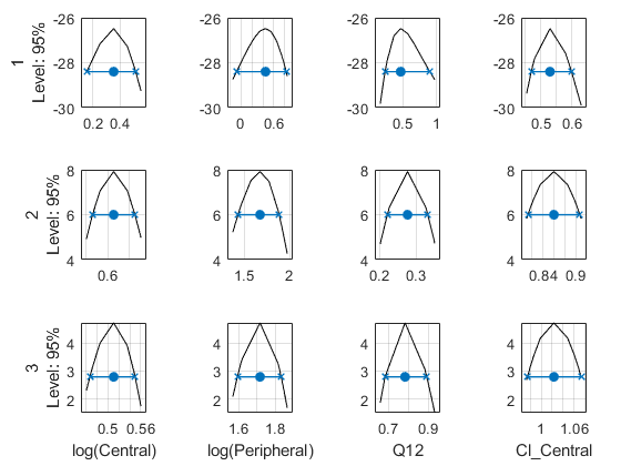 sas object fitplot not created