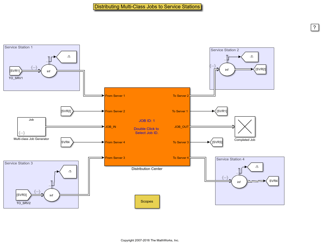 Distributing Multi-Class Jobs to Service Stations