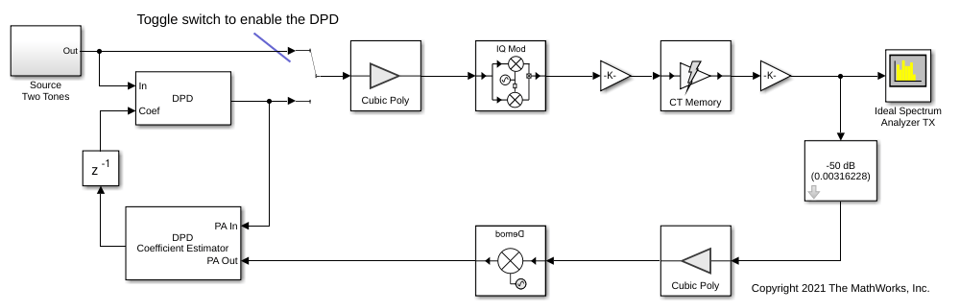 Speed Up PA and DPD Simulation