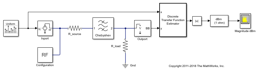 Analysis of Frequency Response of RF System