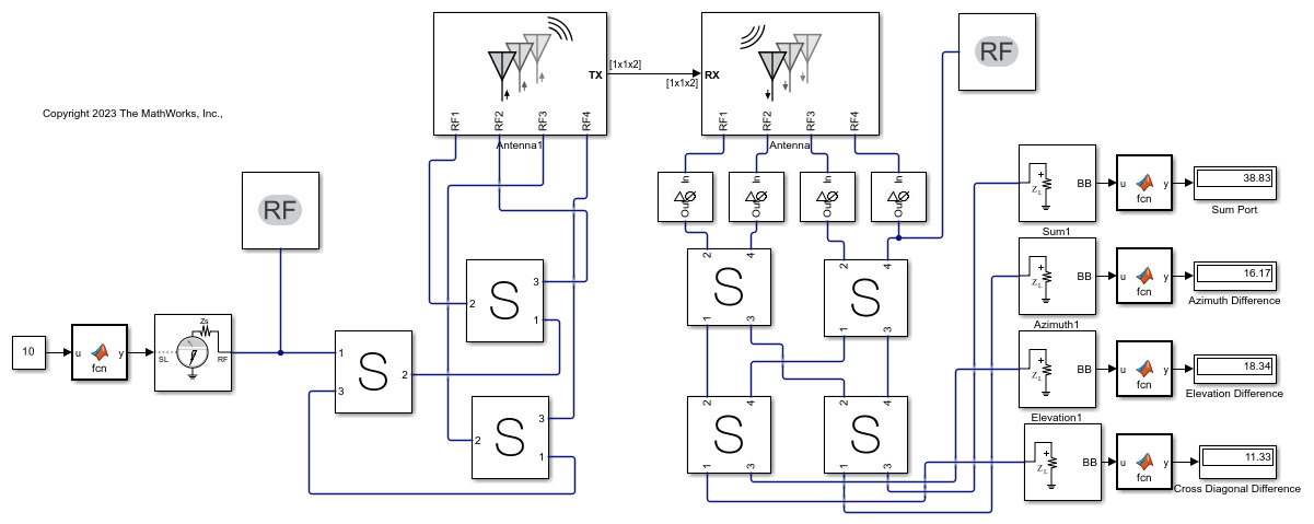 Design and Simulate Monopulse Tracking System