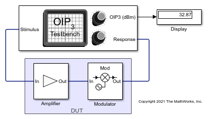 Measure OIP3 of Device Under Test