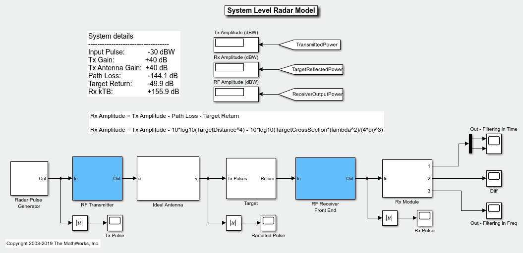 Radar System Modeling