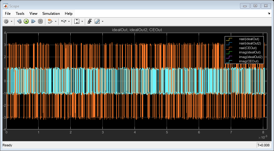 Time-Domain Filtering of RF Complex Baseband Signals in Simulink