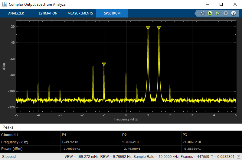 Modulate Two-Tone DC Signal Using IQ Modulator
