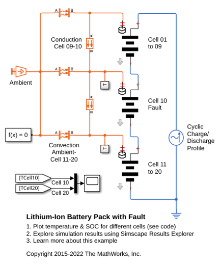 Pacco batterie agli ioni di litio con guasto