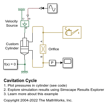 Cavitation Cycle