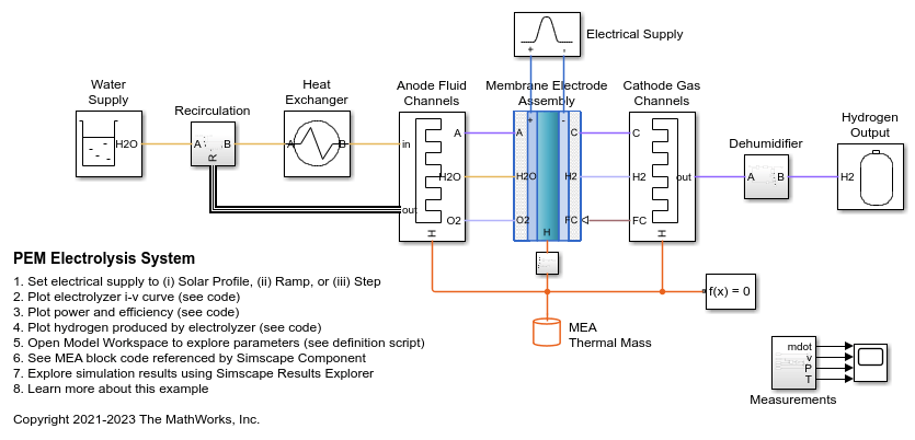 PEM Electrolysis System