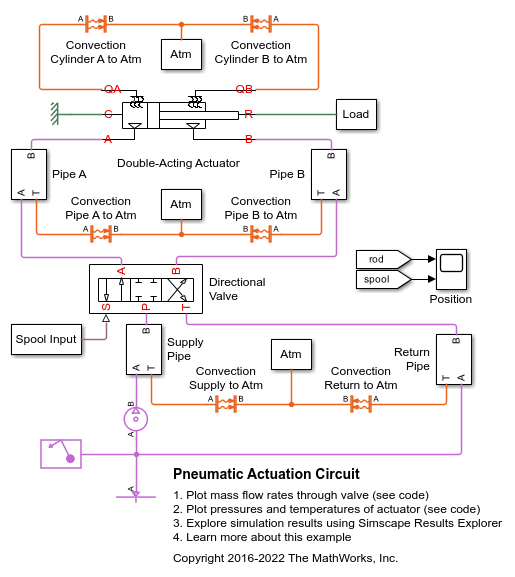 Pneumatic Actuation Circuit