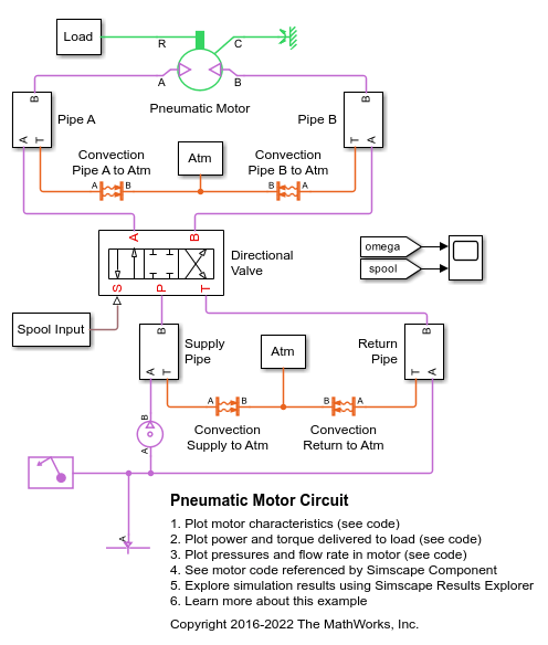 Pneumatic Motor Circuit